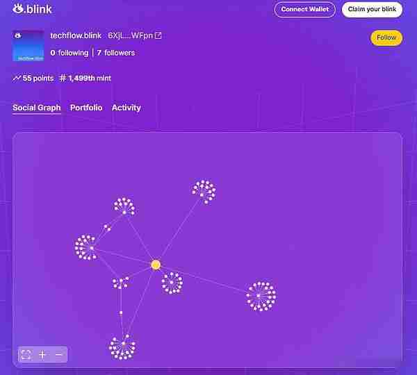 别错过！Solana Blink生态中值得关注的项目分享